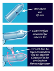 Safety (8 Kondome + 20ml Gleitgel)
